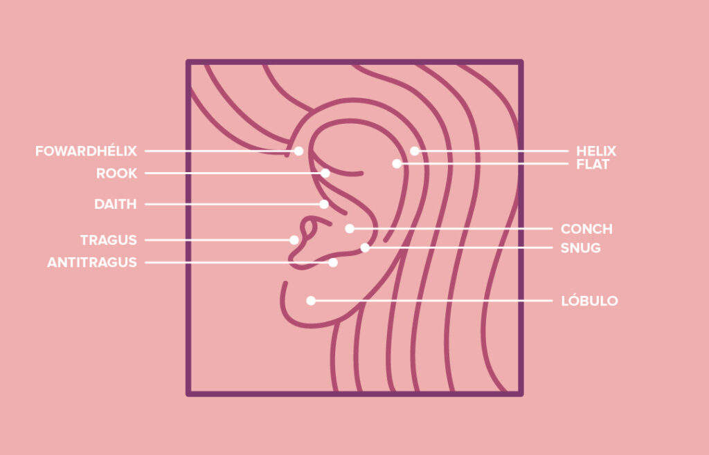 Tipos de piercing en la oreja